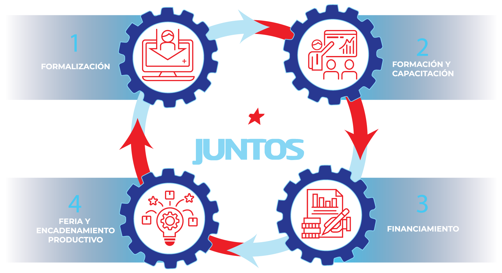 Emprender Juntos